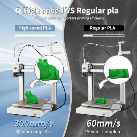 3D Printing Filament High-Speed PLA Filament 1.75mm 300mm/s 1kg Cardboard Spool Dimensional Accuracy  0.03 mm Fit Most 3D FDM Printer-Green