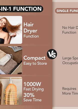 Portable Clothes Dryer, Compact Portable Dryer Machine for Apartment, RV, Travel - Premium 1000w Mini Dryer with Dry Bag, Hook for Light Clothes, Underwear