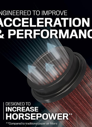 K&N High-Flow Original Lifetime Universal Clamp-On Air Filter: High Performance, Premium, Washable: Flange Diameter: 4 In, Filter Height: 9 In, Flange Length: 1 In, Shape: Round, RD-1460