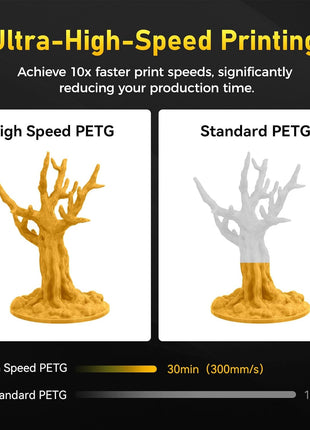 FLASHFORGE Rapid PETG Filament 1.75mm Metallic Bright Gold, Max 600mm/s High Speed Printing, 3D Printer Filament 1kg Spool, Dimensional Accuracy  0.02mm, Fits Most 3D Printers