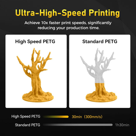 FLASHFORGE Rapid PETG Filament 1.75mm Metallic Bright Gold, Max 600mm/s High Speed Printing, 3D Printer Filament 1kg Spool, Dimensional Accuracy  0.02mm, Fits Most 3D Printers