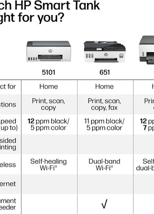 HP Smart Tank 6001 Wireless All-in-One Ink Tank Printer, Scanner, Copier with 2 Years of Ink Included, Best-for-Home, Cartridge-Free Refillable, AI-Enabled (2H0B9A)