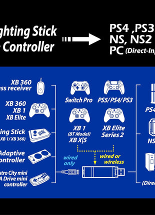 Brook Wingman XE 2 Converter - Two in One Wireless Controller Adapter for PS, NS, NS 2 Consoles, and PC, Supports Remap and Adjustable Turbo