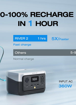 EF ECOFLOW Portable Power Station RIVER 2, 256Wh LiFePO4 Battery/ 1 Hour Fast Charging, 2 Up to 600W AC Outlets, Solar Generator (Solar Panel Optional) for Outdoor Camping/RVs/Home Use