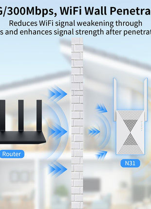 JoyLantern WiFi Extender with ethernet Port and Access Point, Covers up to 9999 sq.ft, Supports 60+ Devices, Features Easy Setup for Extended Range.