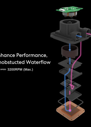Lian Li Hydroshift LCD 360 Liquid Cooler - Flexible Side-Mounted Coolant Pathway, 2.88" LCD Screen - 480 x 480 Res. - Captured Screenshots or Recorded Videos - Fits Most PC Fans - White (HSLCD36NW)