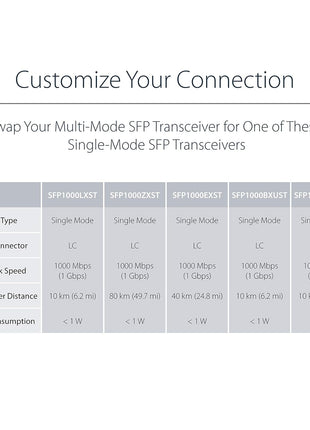 StarTech.com Multimode (MM) LC Fiber Media Converter for 10/100/1000 Network - 550m - Gigabit Ethernet - 850nm - with SFP Transceiver, TAA (MCM1110MMLC)