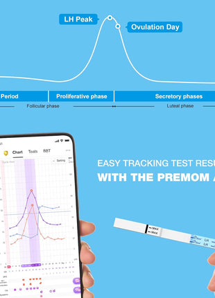 Easy@Home Ovulation & Pregnancy Test Kit, 25 LH + 10 hCG Tests, 35 Cups | Ovulation and Pregnancy Test Strips with 35 Large Urine Cups, Compatible with the Premom APP for Convenient Cycle Tracking