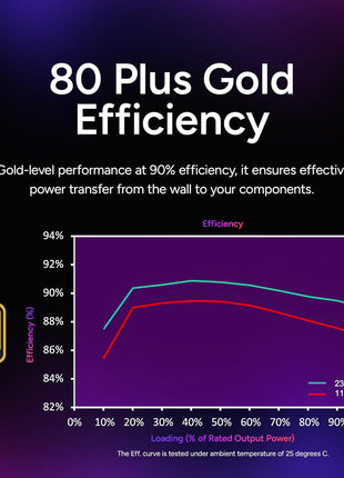 Cooler Master MWE Gold 750 V2 Power Supply, Fully Modular | Certification Cybenetics Gold & Noise Standard +, 80 PLUS Gold, 750W, Semi-Fanless Low Noise, Fully Modular