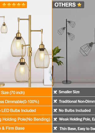 Dimmable Industrial Floor Lamps for Living Room, Gold Tree Standing Tall Lamps with 3 Elegant Teardrop Cage Head & 800 Lumens LED Bulbs for Bedroom Office