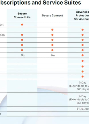 Sonicwall TZ80 Total Secure - 1 Year Advanced Protection (03-SSC-2840) | TZ80 Network Security Appliance with 1 Year Advanced Protection Service Suite | Next-Generation Firewall