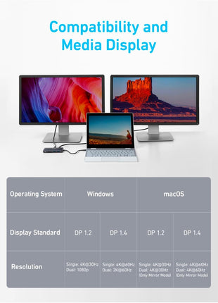 Anker Laptop Docking Station Dual Monitor, 8-in-1 USB C Hub with 4K HDMI | Dual HDMI USB C Dock, 1Gbps Ethernet, 85W Max PD, SD/TF Card Reader, for USB C Laptops, XPS and More (Charger Not Included)