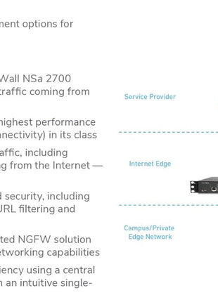 SonicWall NSa2700 High Availability | Gen7 Firewall HA Model, Requires Secondary Unit - Not a Standalone Device | Redundant Appliance for Continuous Network Uptime and Failover (02-SSC-7367)