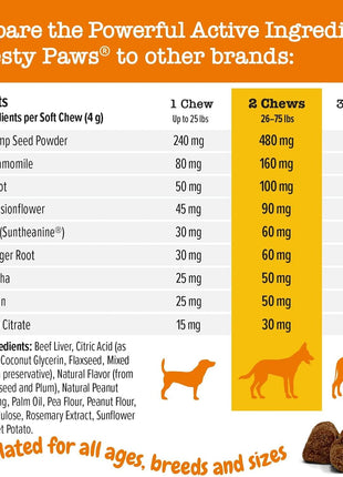 Zesty Paws Calming Chews for Dogs + 10-in-1 Dog Multivitamin Powder