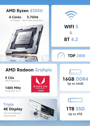 KAMRUI Pinova P1 Mini PC Win -11 Pro, AMD Ryzen R2544 Mini Computers (Beat 10110U/4300U/3500U, up to 3.7GHz), 16GB RAM 256GB SSD Micro Desktop PC, Triple 4K, Type-C, WiFi, BT for Business Home Office