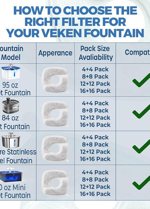Veken Cat Water Fountain Filters, 8 Pack Replacement Filters & 8 Pack Replacement Pre-Filter Sponges Set for 50oz, 84oz, 95oz or 108oz Automatic Pet Fountain Dog Water Dispenser