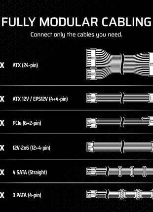 CORSAIR RM1000x Fully Modular Low-Noise ATX Power Supply – ATX 3.1 Compliant – PCIe 5.1 Support – Cybenetics Gold Efficiency – Native 12V-2x6 Connector – Black