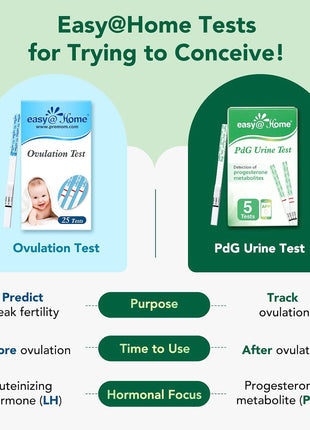 Easy@Home PdG Test Strips: 5-Pack Progesterone Urine Tests | Track Ovulation Insights with Progesterone Test Strips, At Home Fertility Test for Women with Premom Ovulation App