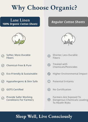 LANE LINEN Queen Sheets 100% Organic Cotton 4pc Percale Cooling - White | Queen Sheet Set, GOTS Certified Organic Cotton Percale - Crisp, Cool & Breathable, For Hot Sleepers, All-Season Comfort