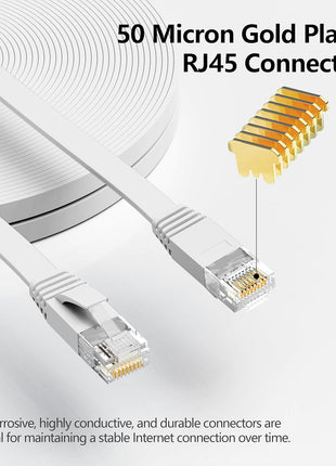 Jadaol Cat 6 Ethernet Cable 50 ft, Outdoor & Indoor 10Gbps Support Cat8 Cat7 Network, Flat RJ45 Internet LAN Computer Patch Cable for Router, Modem, Switch, Gaming Consoles, Streaming Devices, White
