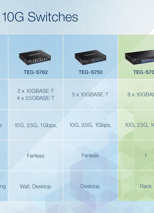 TRENDnet 8-Port 10G Switch, TEG-S708, 8 x 10G RJ-45 Ports, 160Gbps Switching Capacity Rack mountable, Ethernet Splitter, NDAA & TAA Compliant, Lifetime Protection, Black