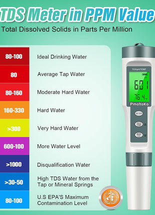 pH Meter, 3-in-1 TDS Meter Digital Water Tester with 0.01 High Precision, Water Tester for Drinking Water with 0-14 pH Test Range, TDS/Temp/pH Tester for Wine, Aquarium, Pool, Garden, Bath and Water
