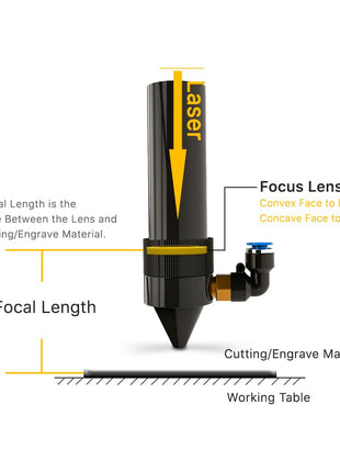 Cloudray CO2 Laser Lens 18mm Laser Mirror CO2 Laser Focal Lens CO2 Focus Lens,PVD ZnSe for CO2 Laser Engraving Cutting Machine,Laser Cutter 30W-100W,Dia 18mm FL50.8mm