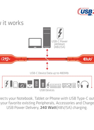 Club 3D CAC-1573 USB2 Type C to Type C Certified Bi-Directional Cable with 240W Charging, 480Mb Data Transmission EPR 2m - 6.56ft