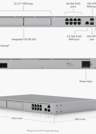 Ubiquiti UDM-Pro-Max