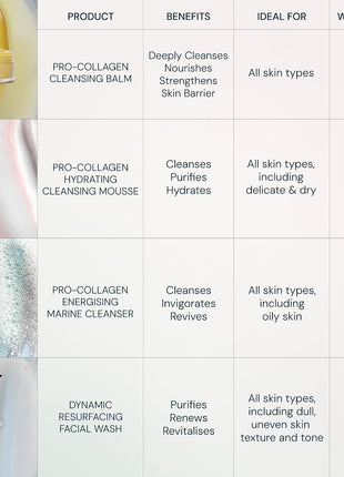 ELEMIS Pro-Collagen Hydrating Cleansing Mousse, Gentle Step 2 Cleanse