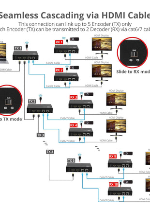 SIIG HDMI Over IP Encoder & Decoder Transceiver - TX/RX Mode Switching, Cascading, 1080p, One to One 600ft, One to Many, Many to Many via VLAN, 2X RJ45, TAA Compliant (CE-H27P11-S1)