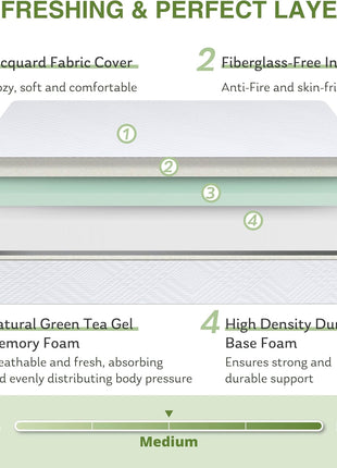 EGOHOME Full Size Memory Foam Mattress, 8 Inch Bed Mattress in A Box with Cooling Green Tea Gel, Pressure Relief with Medium Firm Support, CertiPUR US Certified, 75''L x 54''W, ??7.3 pounds White