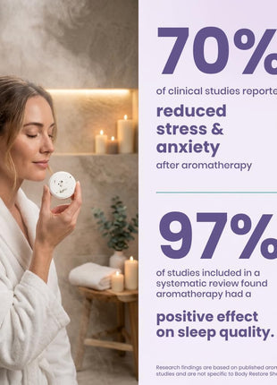 BodyRestore Shower Steamers Aromatherapy, Self Care Gifts, Calm 15 Pack