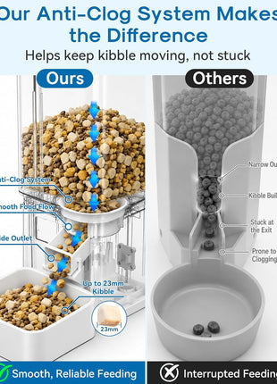 Automatic Dog Feeder Large Breed, 15L/63 Cups Auto Dog Food Dispenser | Anti-Clog Design for 2–23mm Large Kibble, 1080P HD Camera & Night Vision, Easy Setup 5G WiFi App Control for Busy Pet Parents