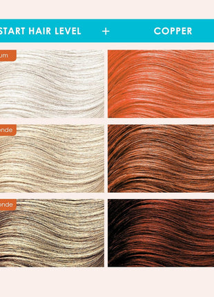 Keracolor Clenditioner COPPER Hair Dye - Semi Permanent Hair Color Depositing Conditioner, 12 Fl. Oz.