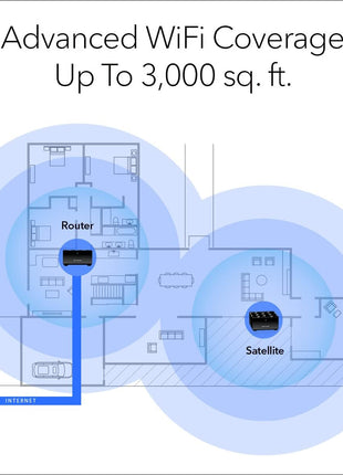 NETGEAR Nighthawk Advanced Whole Home Mesh Dual Band WiFi 6 System (MK72)– AX3000 Router with 1 Satellite Extender, Coverage up to 3,000 sq. ft. and 35+ Devices - Free Expert Help