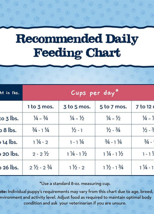 Blue Buffalo Dog Food, Chicken, Puppy, Small Breed | Healthy Growth Formula | With DHA | Oatmeal Recipe | 4-lb Bag Pack of 2