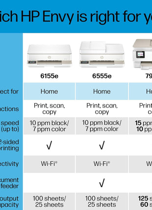 HP Envy 6555e Wireless All-in-One Color Inkjet Printer, Portobello, Print, scan, copy, Duplex printing Best-for-home, 3 month Instant Ink trial included, AI-enabled (714N5A)