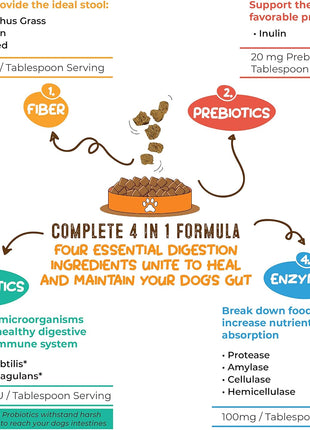 Perfect Poop Digestion & General Health Supplement for Dogs: Fiber, Prebiotics, Probiotics & Enzymes Relieve Digestive Conditions, Optimize Stool, and Improve Health (Cheddar Cheese, 12.8 oz)