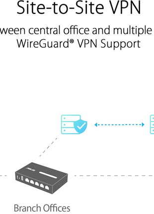 ASUS ExpertWiFi EBG15 Gigabit VPN Wired Router, up to 3 WAN ethernet Ports + 1 USB WAN, IPS Intrusion Prevention, Layer 7 Firewall, Commercial-Grade Network Security, Remote Management with App