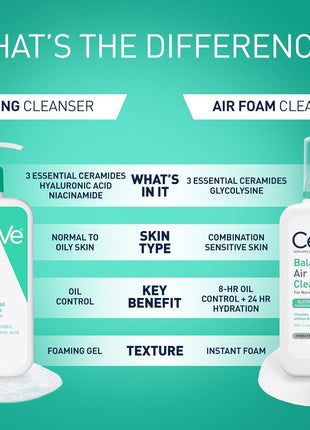 CeraVe Foaming Facial Cleanser, Face Wash for Oily Skin, 16fl oz | Skin Care with Hyaluronic Acid & Niacinamide, Makeup Remover, Daily Face Wash For Men & Women, Fragrance Free, Oil Control