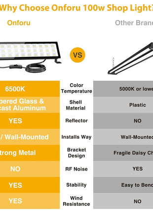 Onforu LED Shop Lights,90W 10000lm Ultra Bright LED Work Lights with Plug,6500K Daylight White Garage Light,IP66 Waterproof Lighting for Garage Warehouses Workshop(2 Pack)