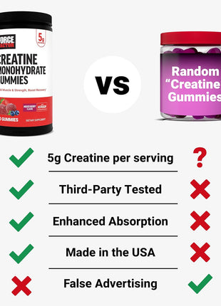 Force Factor Creatine Monohydrate Gummies, NSF Certified | 5g Dose for Men & Women to Support Muscle, Strength, Recovery, Cognitive Health & Memory, Mixed Berry, 150 Gummies