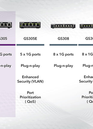 NETGEAR 5-Port Gigabit Ethernet Unmanaged Essentials Switch (GS305) - Home Network Hub, Office Ethernet Splitter, Plug-and-Play, Silent Operation, Desktop or Wall Mount