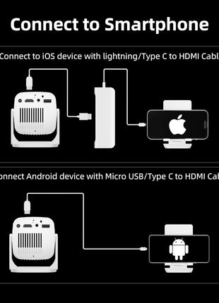 Mini Projector, Portable Projector 4K & Full HD 1080P Support, 270° Rotation Outdoor Projector, Movie Projector Compatible with Smartphone, TV Stick, Laptop, PS4, HDMI, USB