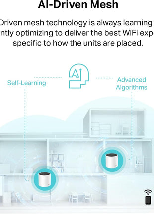 TP-Link Deco X55 AX3000 WiFi 6 Mesh System - Covers up to 4500 Sq.Ft, Replaces Wireless Router and Extender, 3 Gigabit Ports per Unit, Supports Ethernet Backhaul, Deco X55(2-Pack)