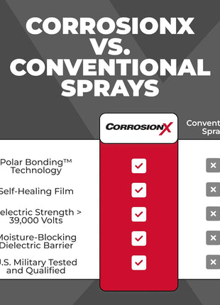 CorrosionX Rust Inhibitor, Industrial-Strength Dielectric Corrosion Prevention, Lubricant & Penetrant for Marine, Automotive, Electronics & RV Use, Protects Bolts, Cables, Engines, Parts, 6oz Aerosol