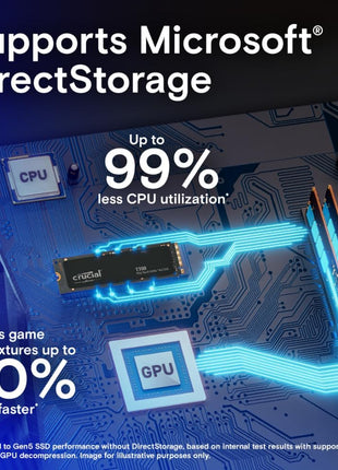 Crucial T700 PCIe Gen5 NVMe 2TB SSD, Up to 12,400MB/s, Intel & Ryzen Compatible, for Hardcore Gaming & High-Speed Storage, Solid State Drive – CT2000T700SSD3