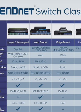 TRENDnet 16-Port Unmanaged Gigabit GREENnet Switch, 16 x RJ-45 Ports, 32Gbps Switching Capacity, Fanless, Rack Mountable, Network Ethernet Switch, Lifetime Protection, Black, TEG-S16G