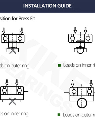 XiKe 10 Pcs 6305-2RS Double Rubber Seal Bearings 25x62x17mm, Pre-Lubricated and Stable Performance and Cost Effective, Deep Groove Ball Bearings.